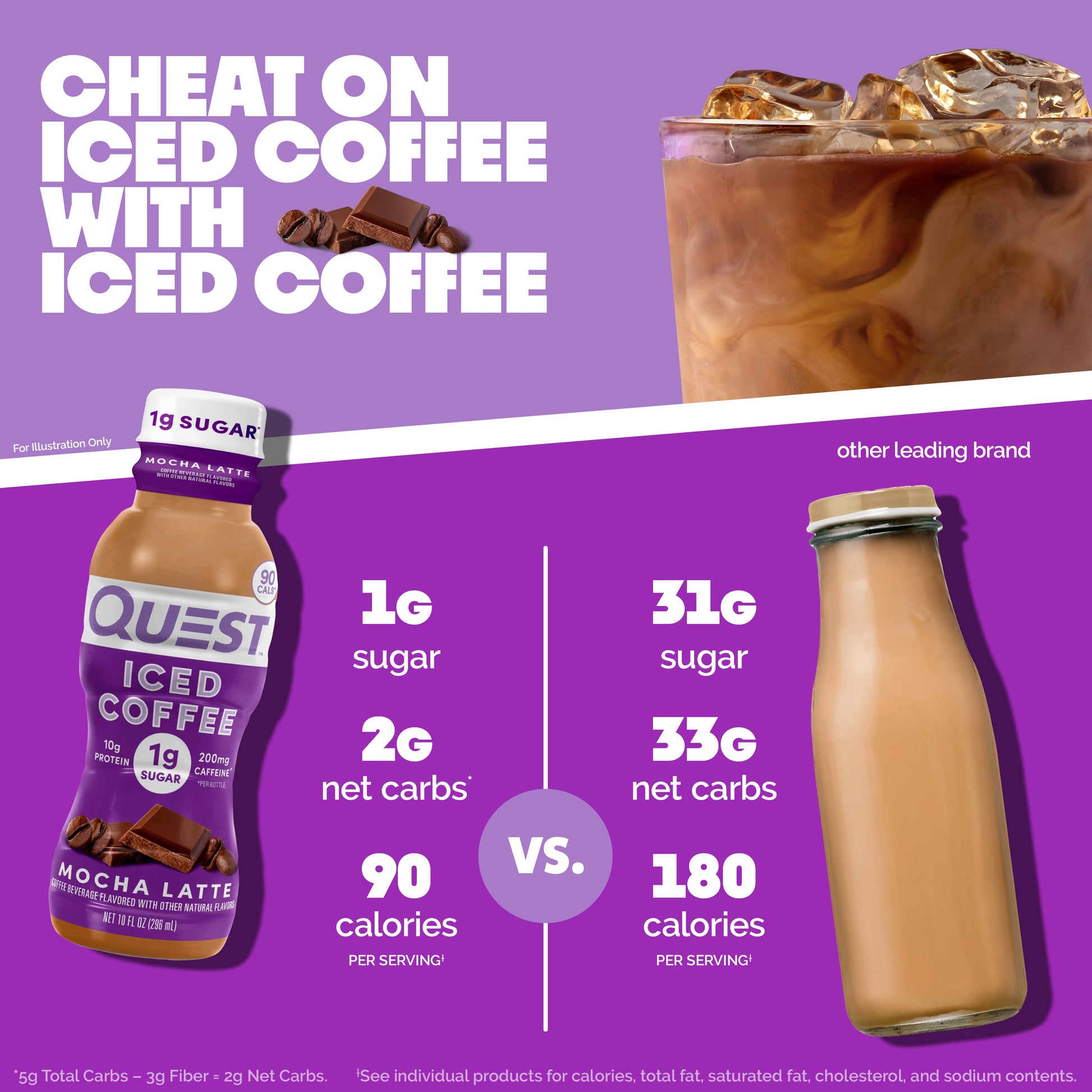 mocha-latte-iced-coffee-h0 14677_QN_USA_eComm_ProductCarouselImage_Comparison_ML_V04.jpg